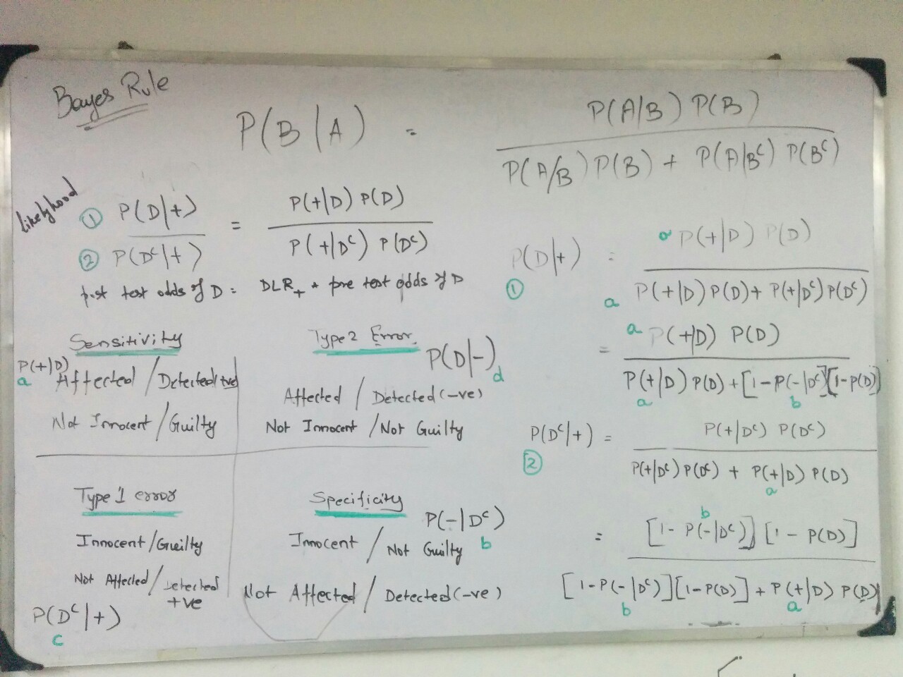bayes-in-one-board