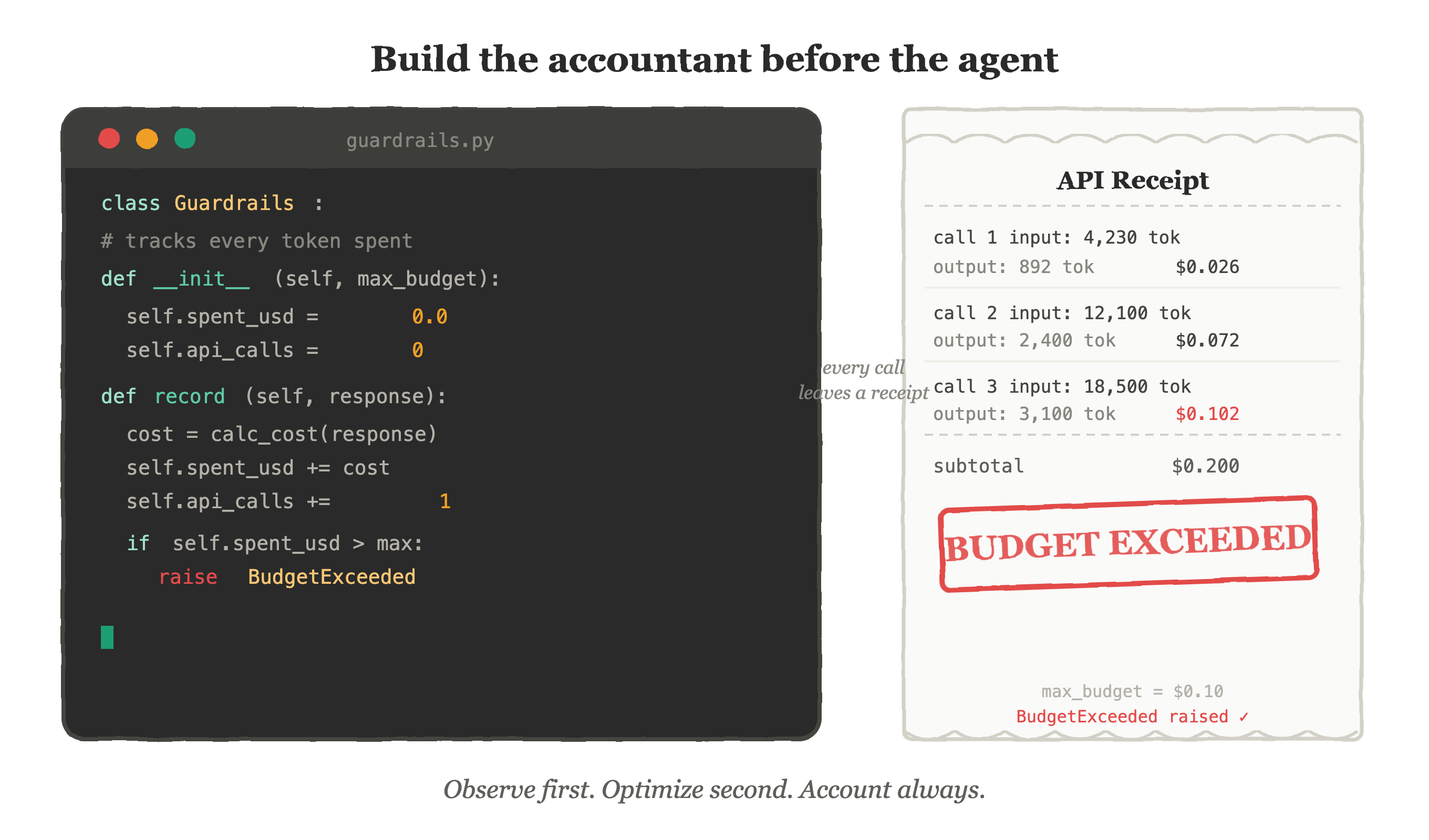 Budget