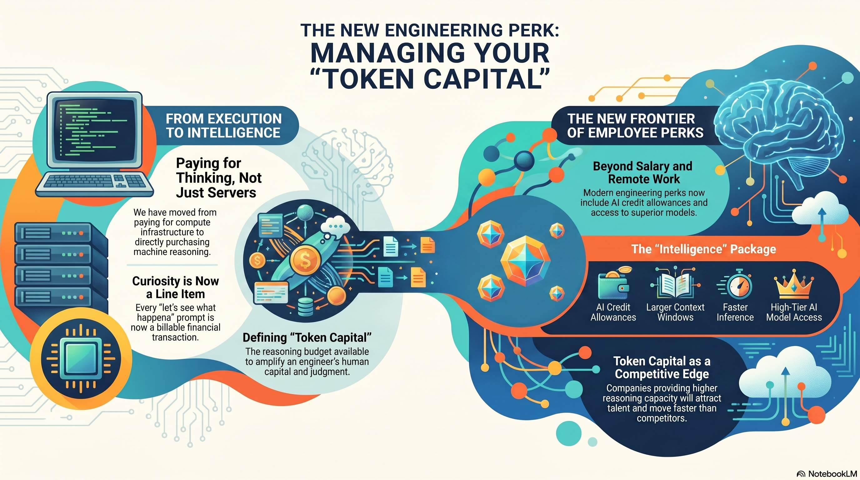 Token Capital
