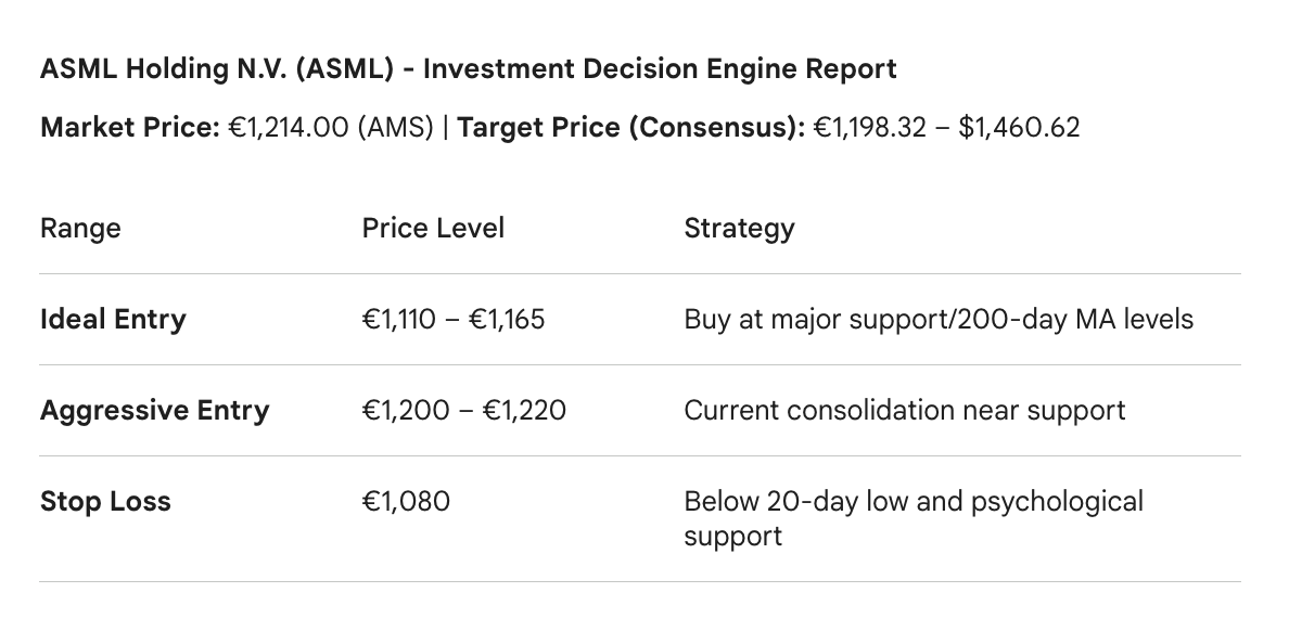 ASML